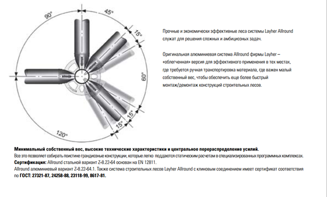 Строительные Леса Layher: Рамные Леса STAR Allround: Продажа, Цена.