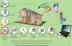 Охранная система для дома и офиса