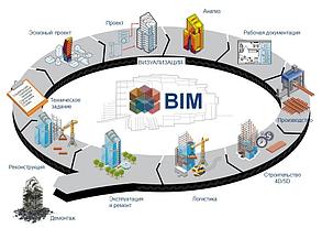 BIM проектирование и моделирование, фото 2