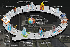 BIM проектирование и моделирование, фото 2